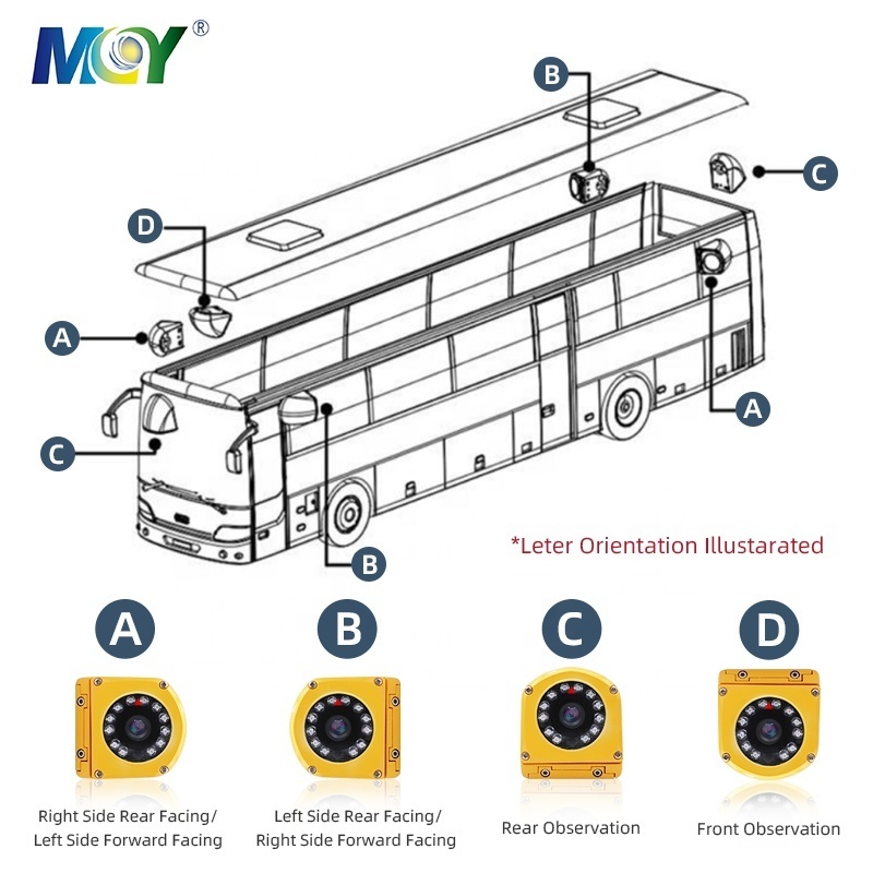 2mp True Day Night Fixed Side Mount 6pin Connector Commercial Bus IP Camera For Exterior Bus And Light Rail Vehicles