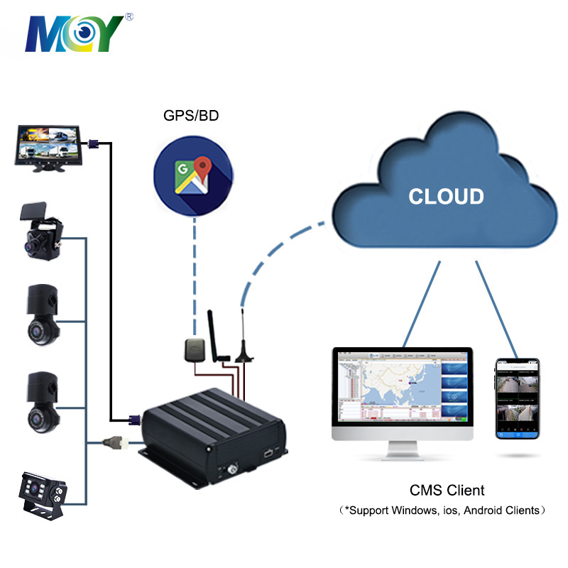 4CH HDD SSD MDVR Blackbox DVR 24V Bus Truck 4 Camera Surround View 1080p AHD Dvr Camera Truck Black Box Recorder Camera System