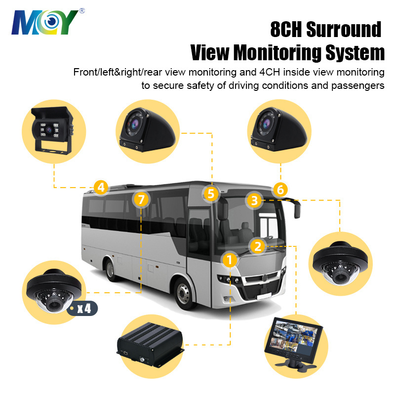 4CH 8CH Front Inside Side Rear View GPS Tracking CCTV Security Camera For Buses MDVR mobile dvr 8 channel 1080p