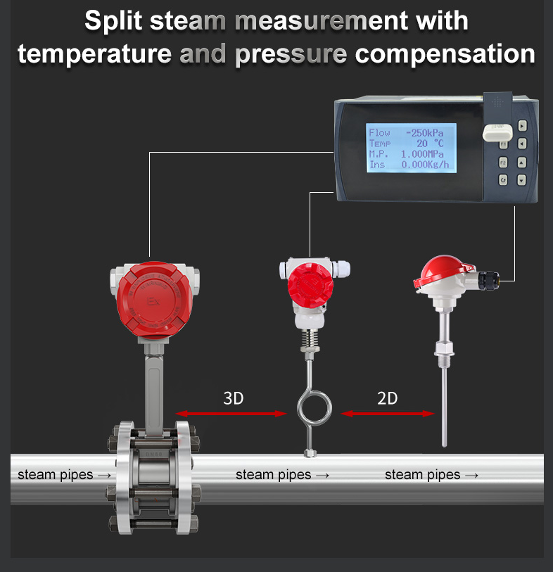 Hydrogen Gas Mass Flow Controller nitrogen gas flow meter(rotameter) steam vortex flowmeter