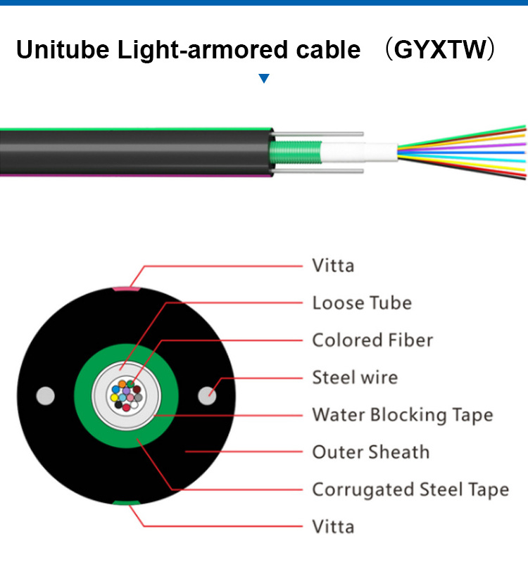 GYXTW 1 core optical fiber Aerial/ Duct Armored High Tension Fiber Optic Cable Power Cable