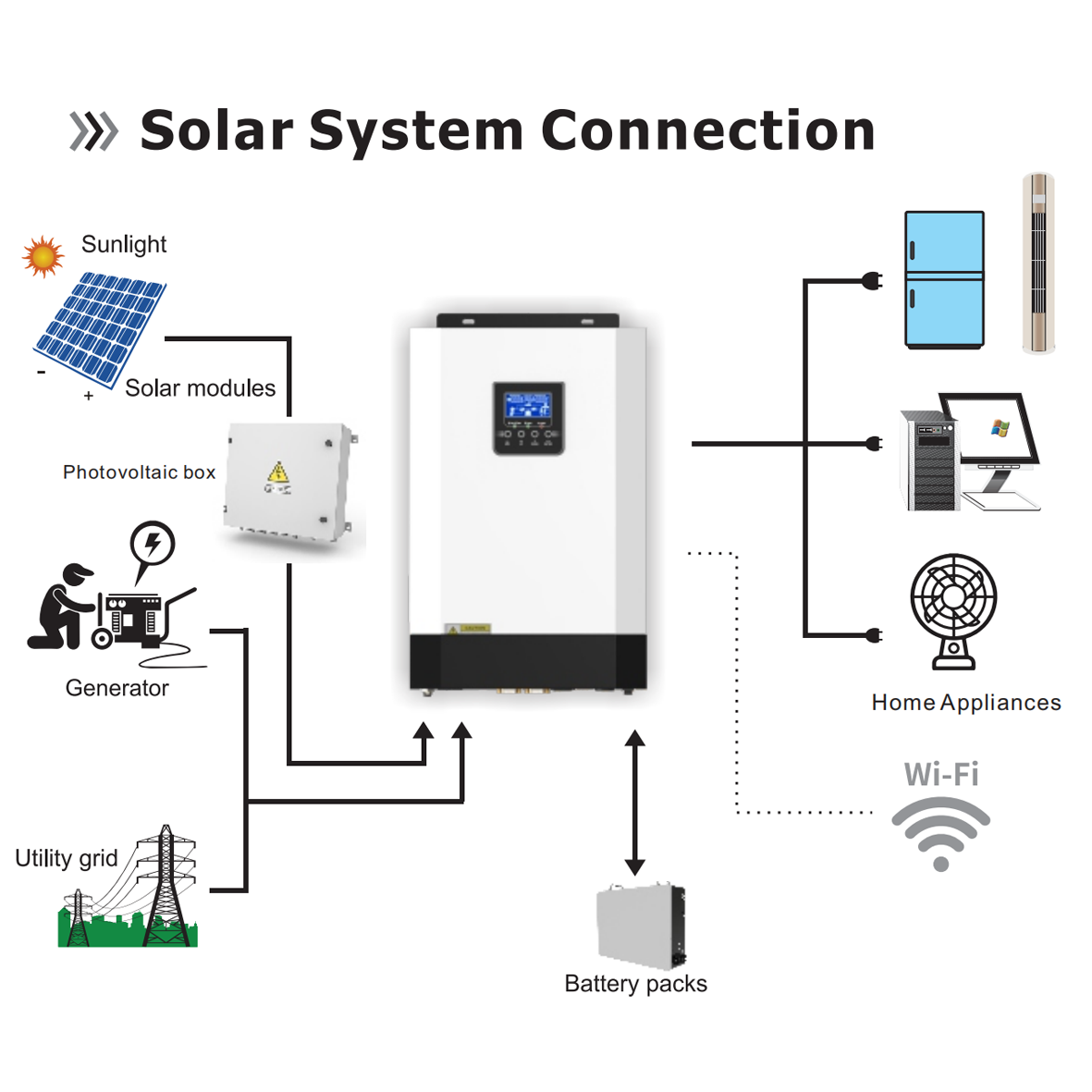 MECC Complete Home 3kw 5kw 6kw 8kw Solar Panel Energy Storage Systems Off-grid Complete Solar Power System