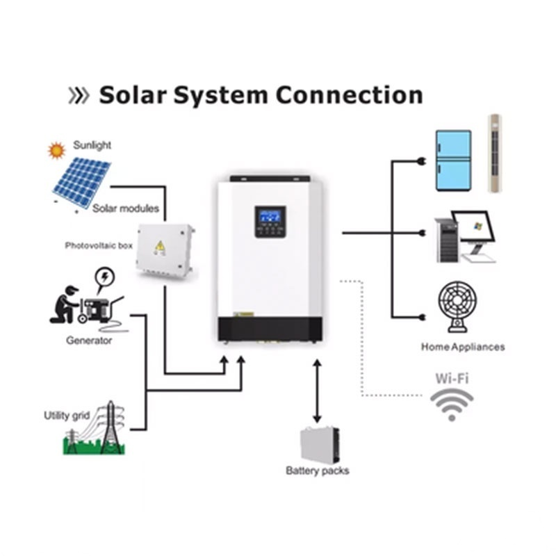 2024MECC Complete Solar Panel Set Off grid Hybrid Solar Generator System 3KW 5KW 8KW 10KW Wooden Box Aluminum Alloy for Home Kit