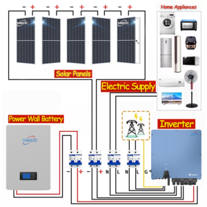 Complete Set Solar Energy power storage System 5000W 3KW 6KW 8KW 10KW hybrid solar panel electric power generation kit