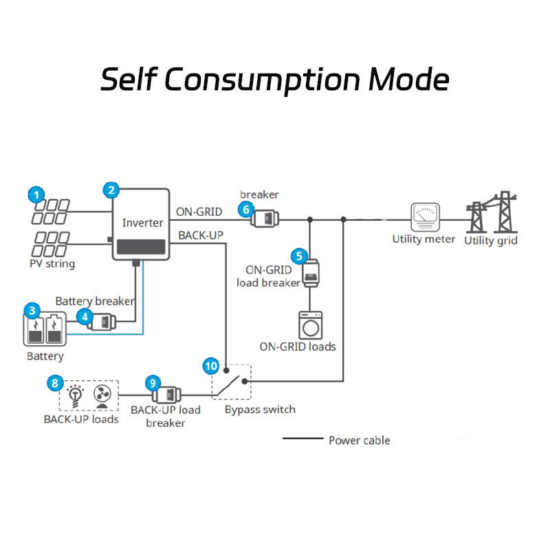 2024 Hot Sell Complete Set Solar Energy power storage System 3KW 5KW 8KW 10KW hybrid solar panel electric power generation kit