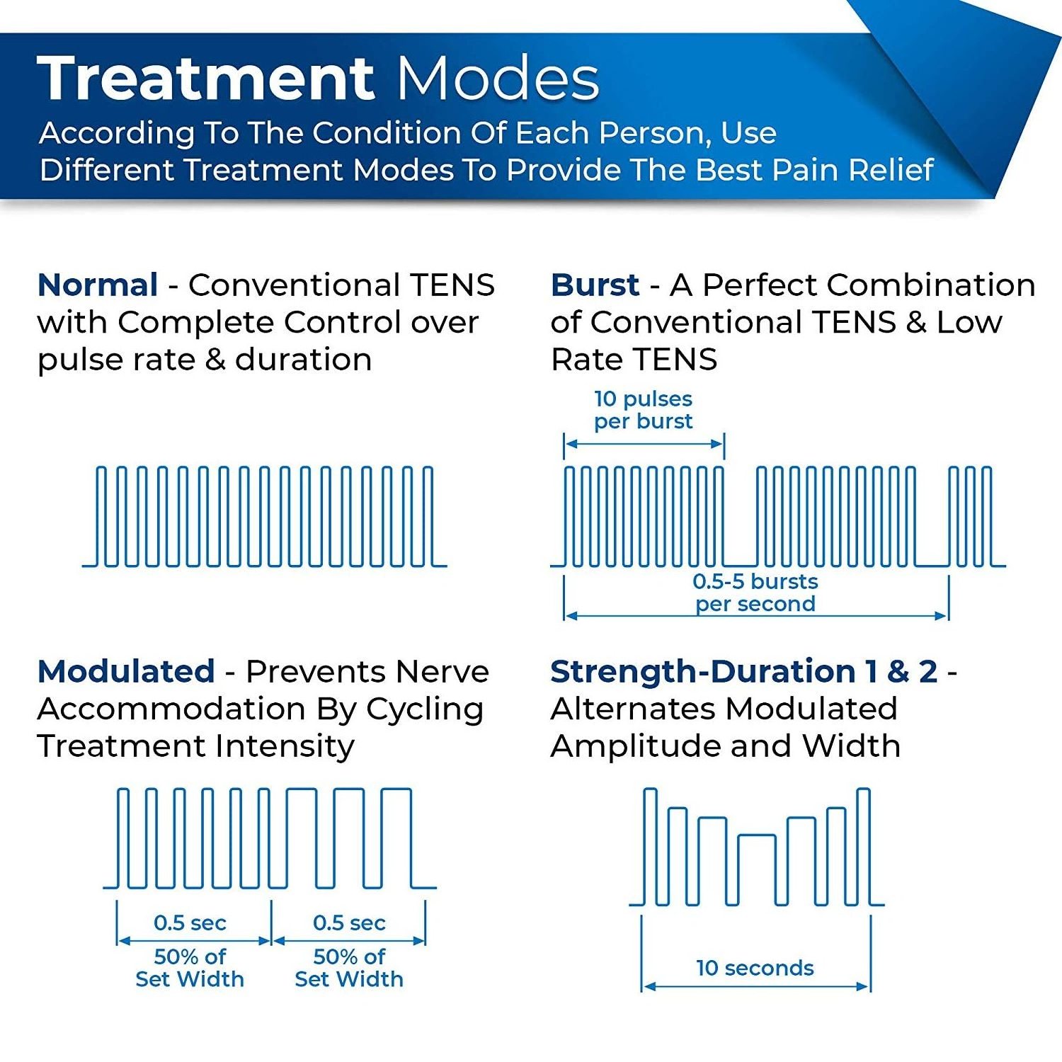 Tens Unit 7000 Digital Tens Ems Muscle Stimulator Physical Therapy Equipments Machine For Back Pain Relief