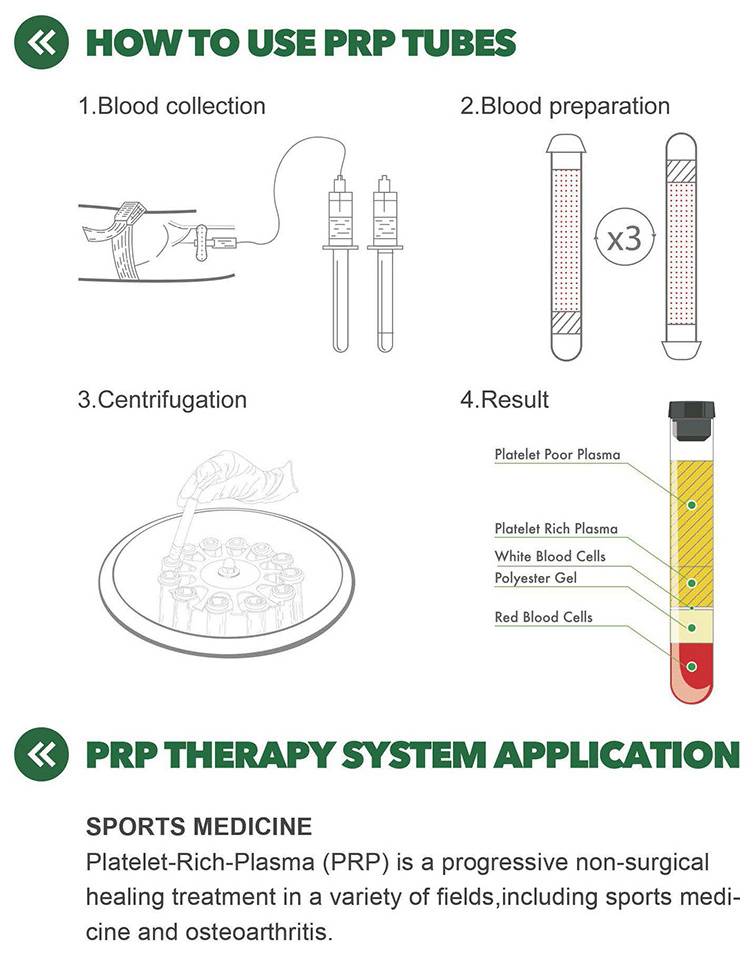 Disposable medical PRP kit