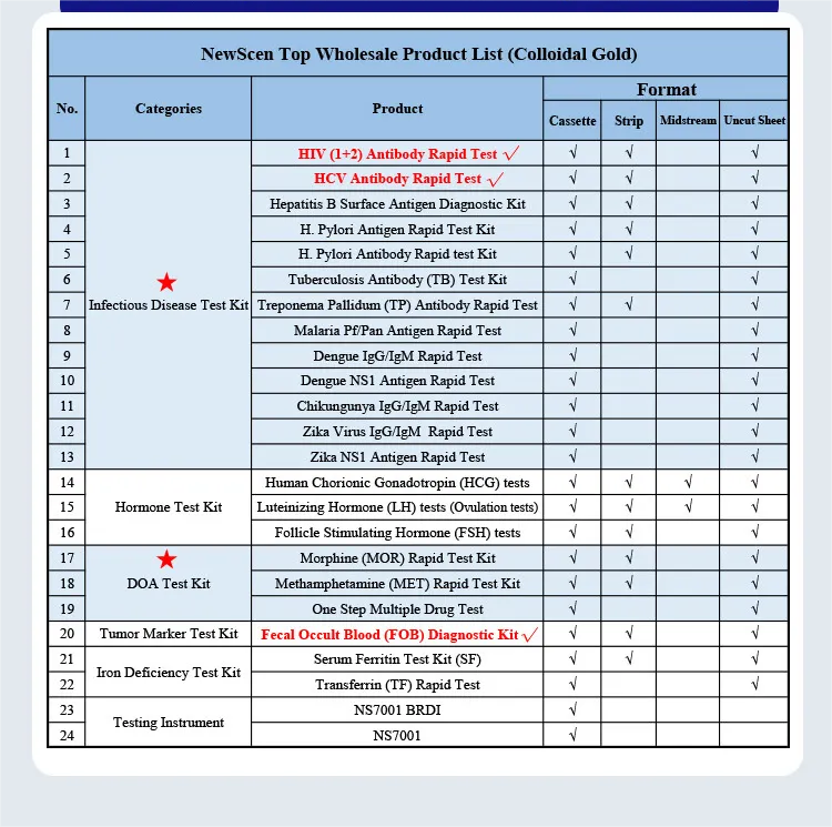 Wholesale self testing pregnancy FSH FOB Lh Ovulation Test Strip  HCG HCV HIV SF Human Serum Ferritin Kit Rapid test Kit