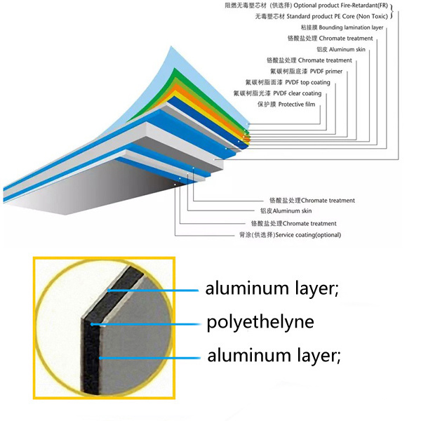 apricot UV-resistant 6mm 4x8 honeycomb sound proof exterior cladding sheets aluminum composite panels for Wall Cladding Building