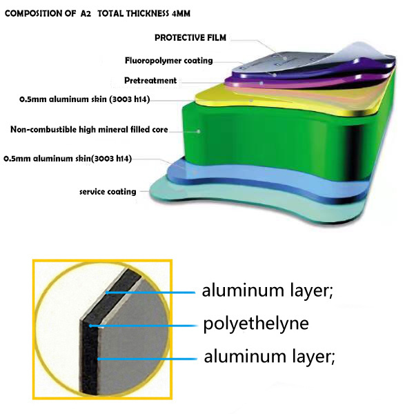 metallic panel exterior decoration lightweight mdf wpc wall plate Aluminum composite panel for curtain walls