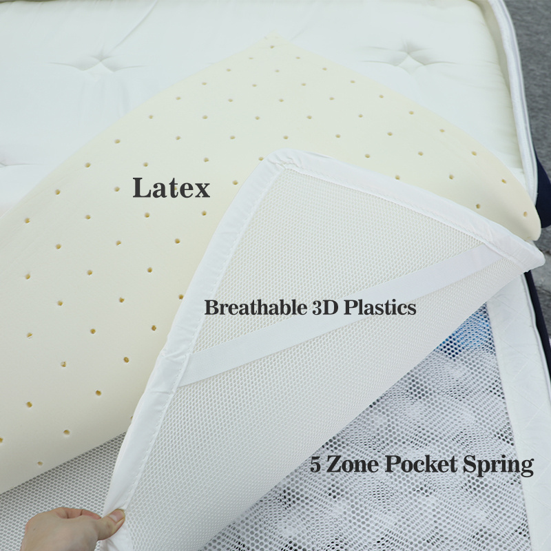 Korean Mattresses For Beds 5 Zone Pocket Spring Mattress