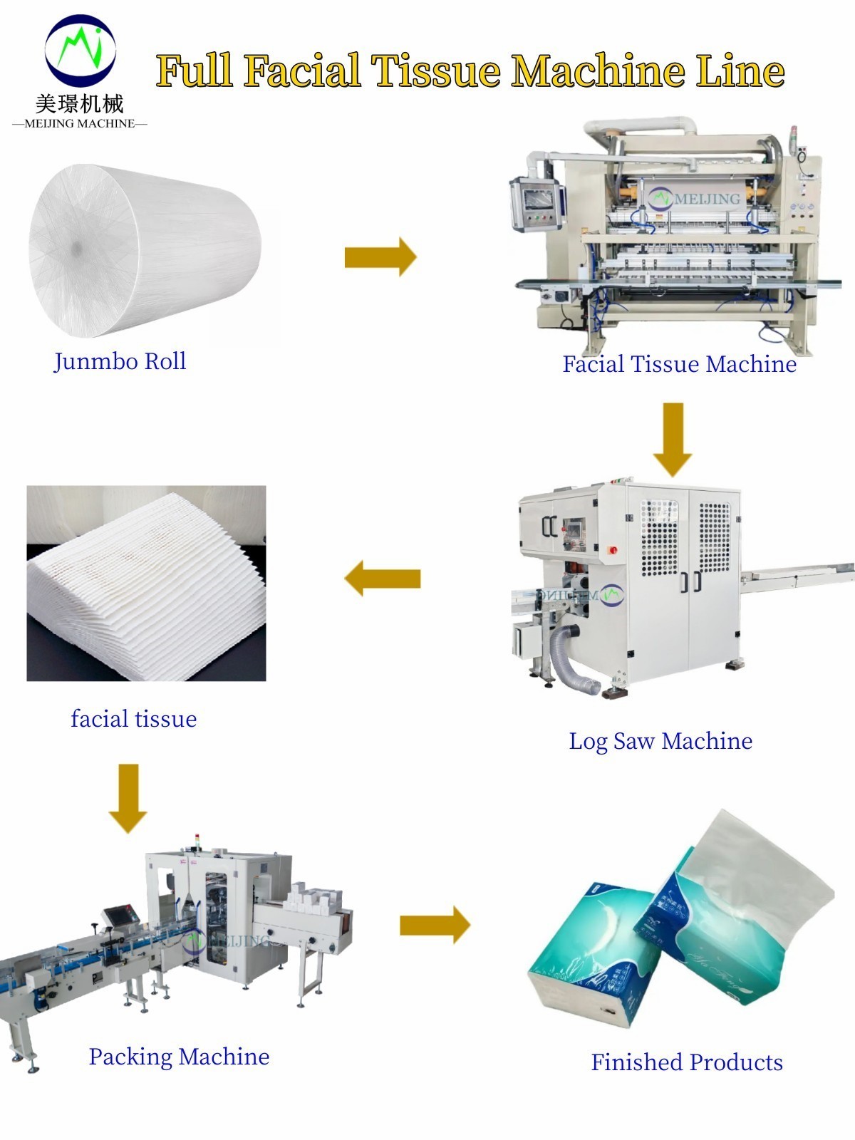 Automatic Paper Production Line Facial Tissue Paper Single Packing Making Machine For Sale