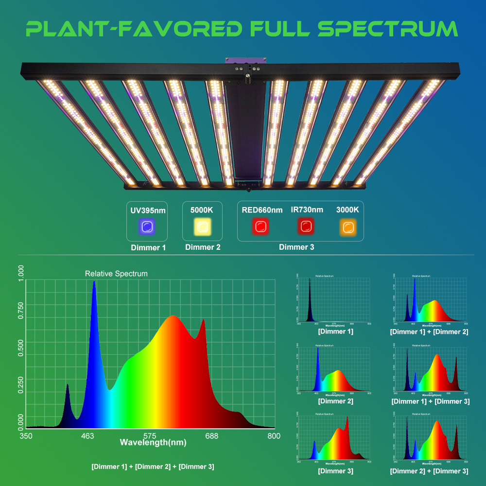 MEIJIU 2023 800w 1000w Waterproof Samsung Lm281b Lm301b UV IR Led Grow Light Bars with Three Dimmers Indoor Hydroponic