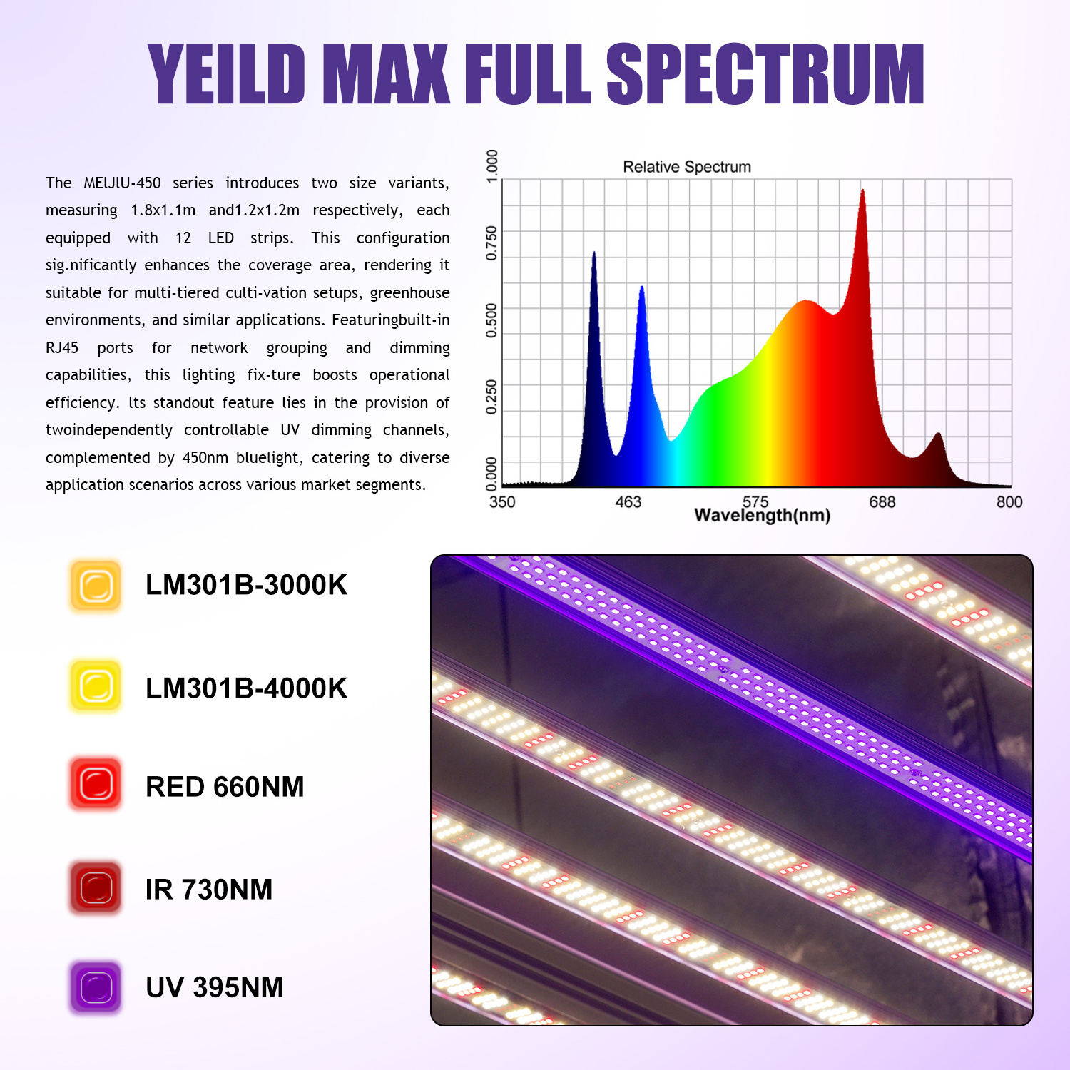 Commercial High Yield Full Spectrum Full Spectrum Growing 1000 Watt Reflector Led Grow Light 1100W Lights For Indoor Plant