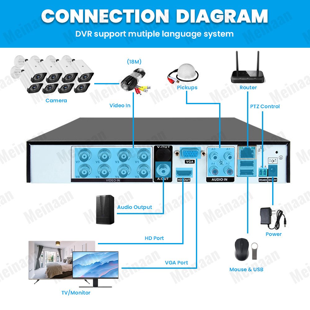 H.265 XMEYE 8CH 1080P Audio AHD Wire Bullet CCTV Camera DVR Kit Night Vision 2MP Outdoor Home Security Video Surveillance System