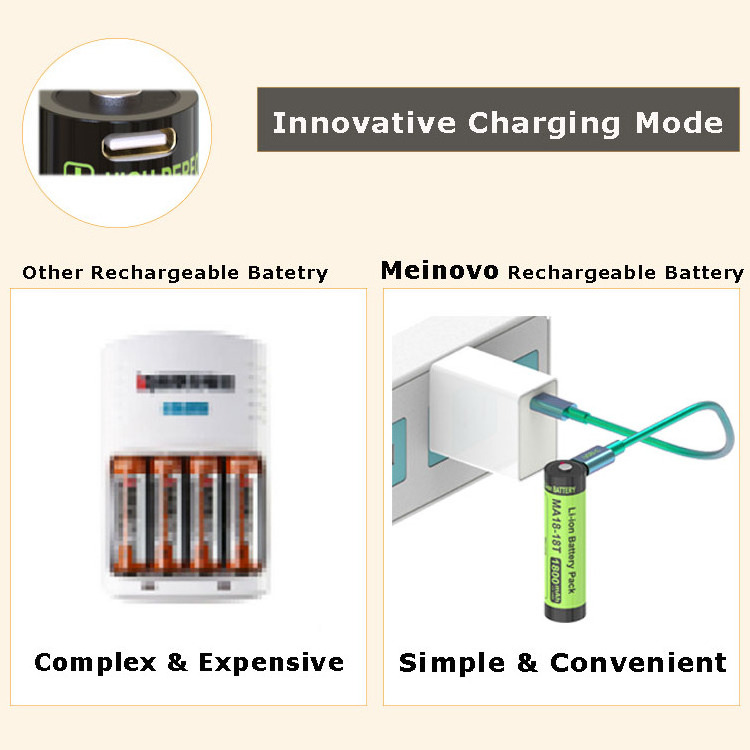 Type-C USB Rechargeable Battery 3.7V 2000mAh 2200mAh 2600mAh 3000mAh 3500mAh 18650 Flashlight Battery