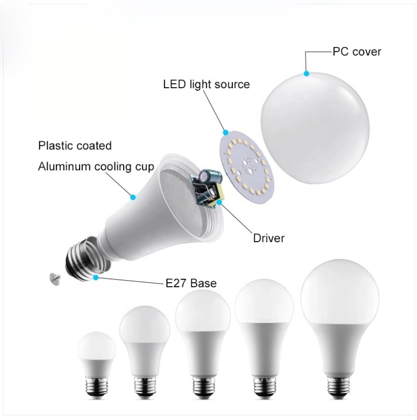 Lighting Supplier New Design  Led Bulb Lighting E14 B22 Bulb 7w 9w 12w 18w 20w 25w Led Light Bulb