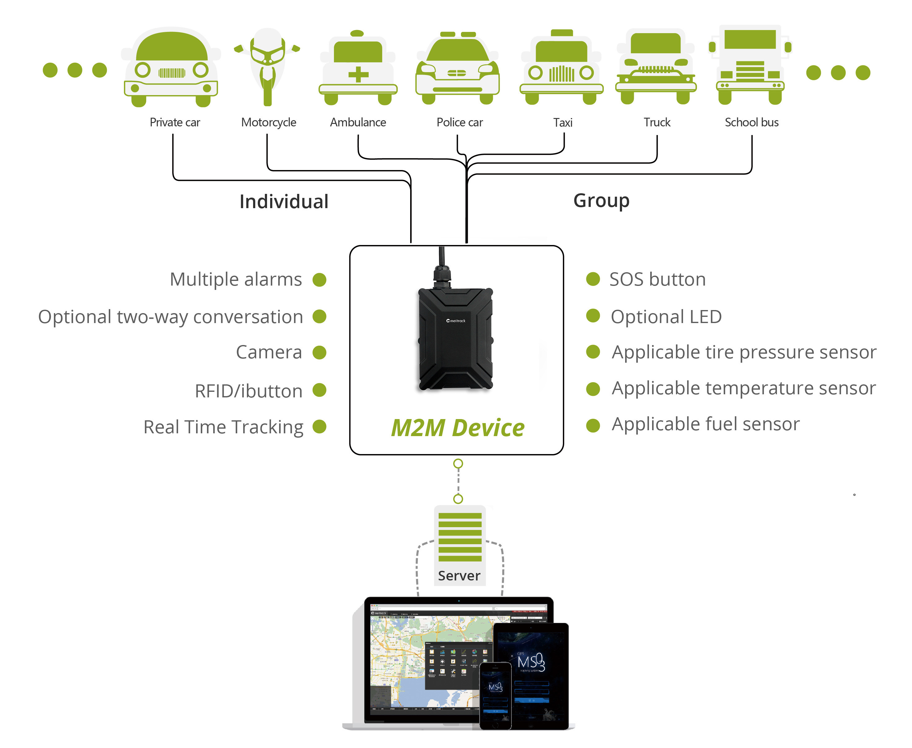 Meitrack T366 Series 2G/3G/4G programmable gps tracker with engine shut off