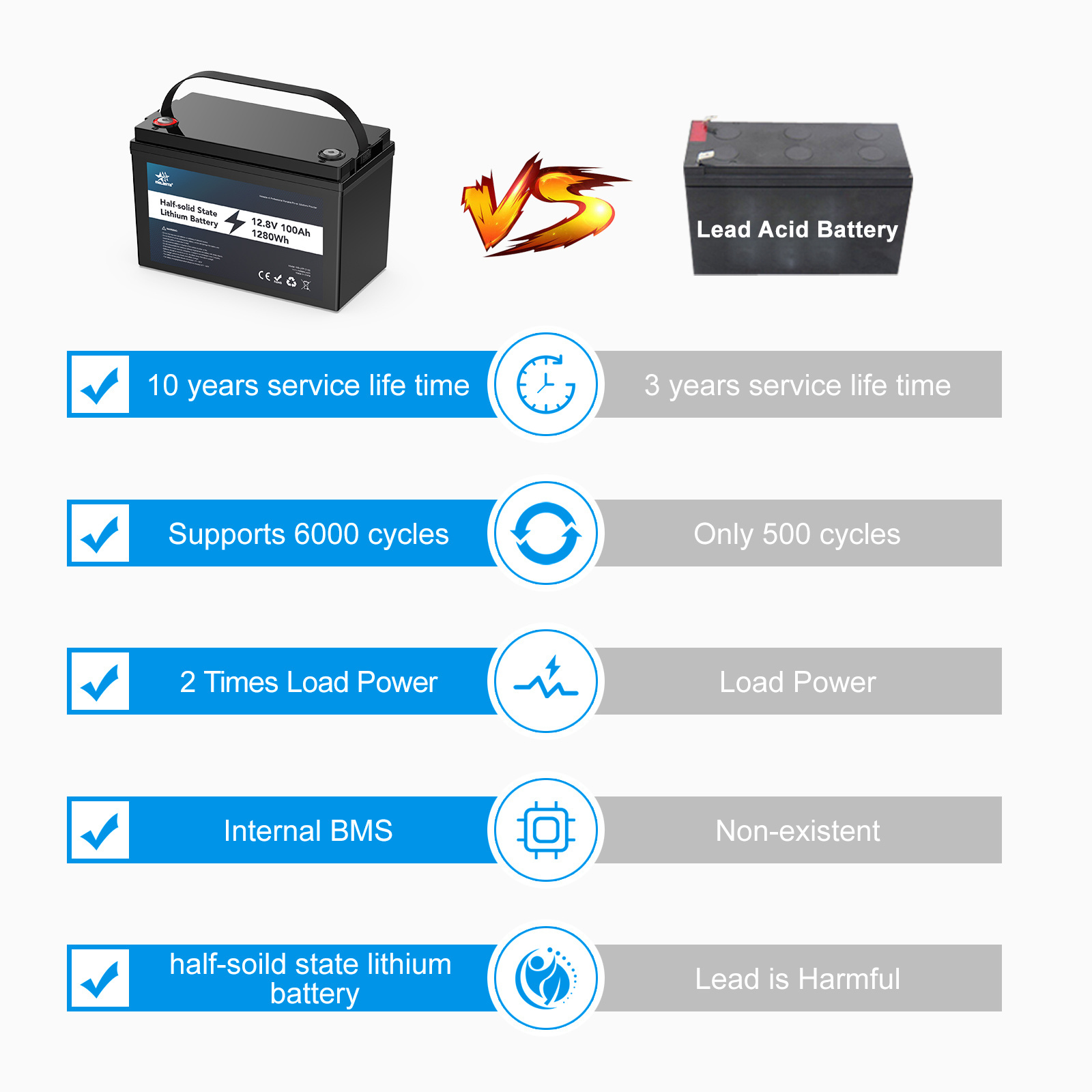 Melasta Reliability 12v 100ah Half-solid State Lithium Battery semi-solid state battery