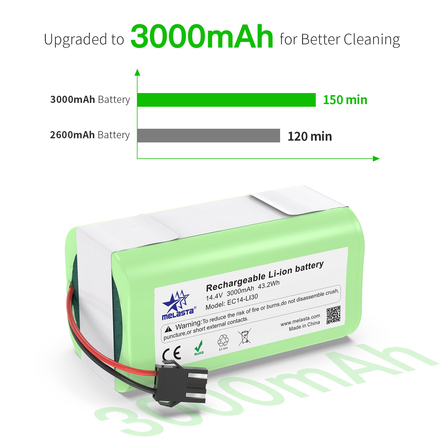 18650 14.4V 3000mAh Lithium ion Battery Pack Robot Vacuum Cleaner Battery Replacement For Ecovacs Deebot Conga