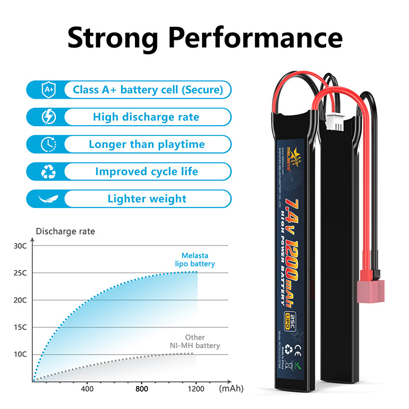 High Capacity Lithium Polymer Battery 25c 2s 7.4v 1200mah Soft Case Lipo Rc Battery For Car Toys Hobby Batteries Pack