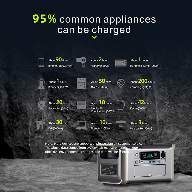 Dropshipping 2600W 640000mAh 320000mAh Solar System Outdoor Portable Power Station EV Charger Energy Storage Battery Generator