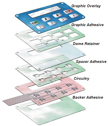 High Quality graphic overlay with tactile dome embossing buttons membrane switch keypad