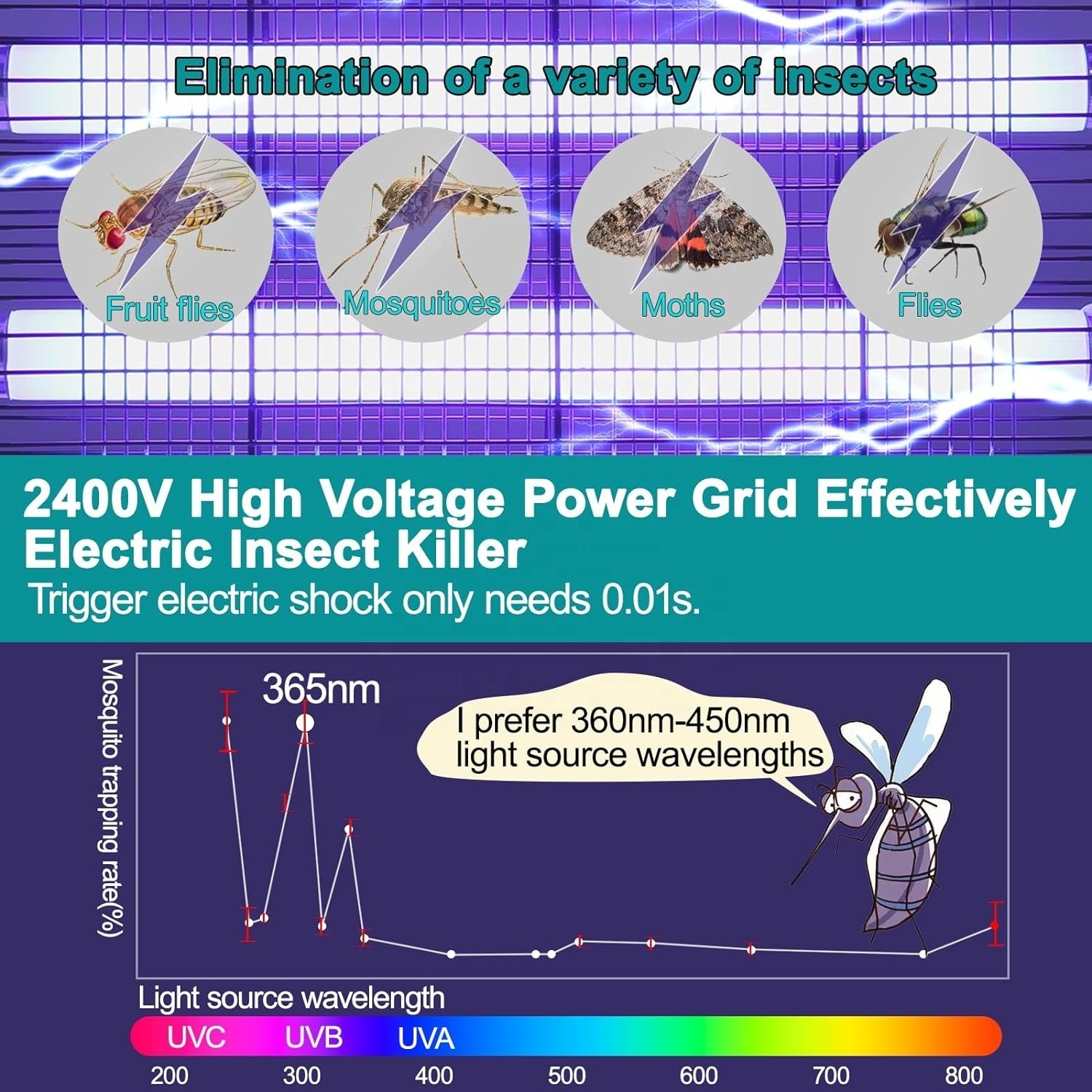 2023 Hot Selling Control Pest LED Light Indoor Use Bug Zapper Anti Mosquito Killer Lamp Electric 10W Electronic Fly Catcher