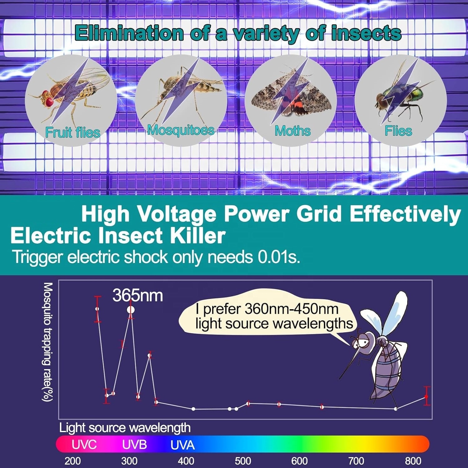 Best Sellers 2023 Electr Mosquito Trap Uv Rubber/ PVC Anti Insect Moth Fly mosquito killer lamp, efficient bug zapper electric