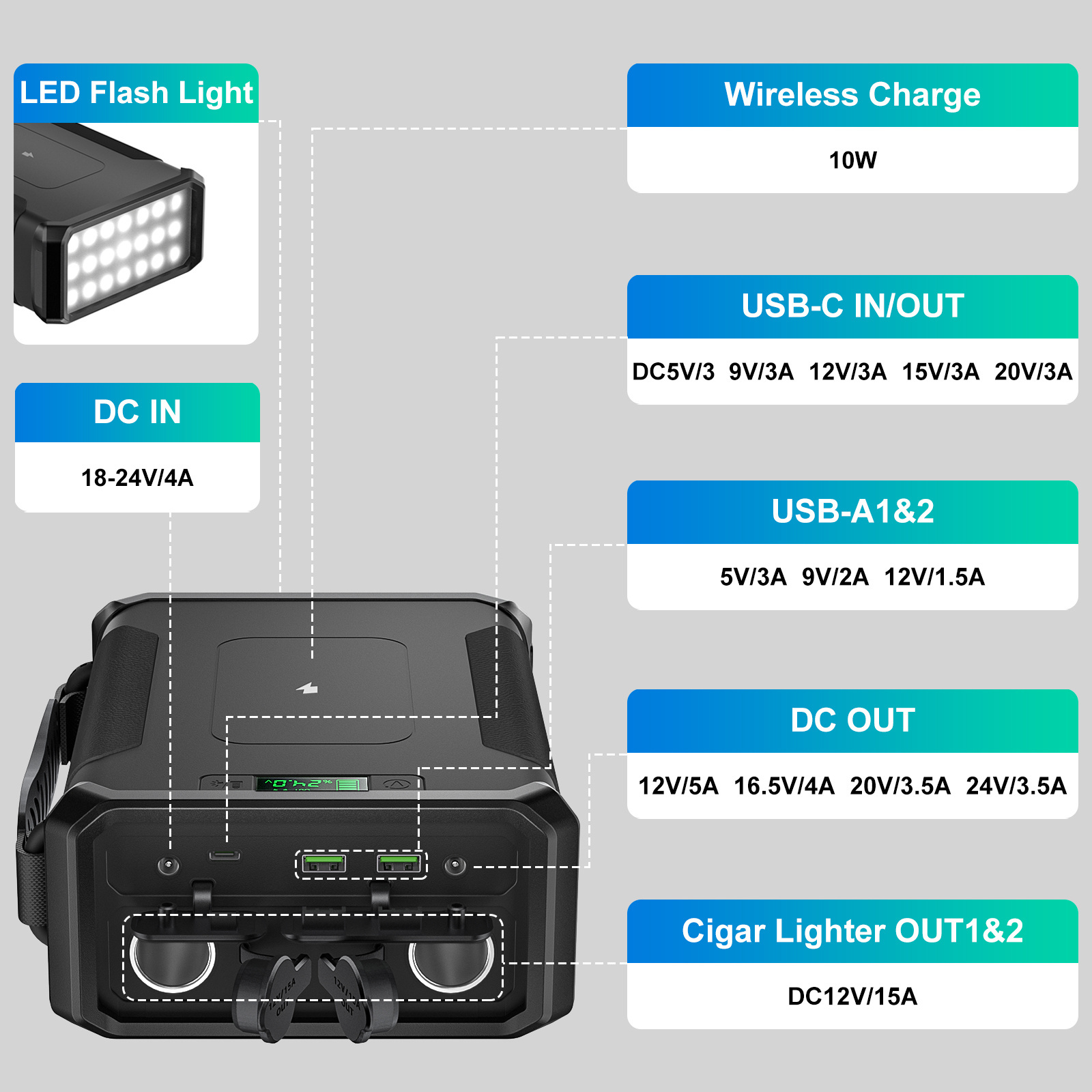 Heated Electronic Fast Charging Power Bank 12V Cigar Lighter 100000Mah Dual USB PD65W Portable 12 24 Volt LifePo4 Power Station