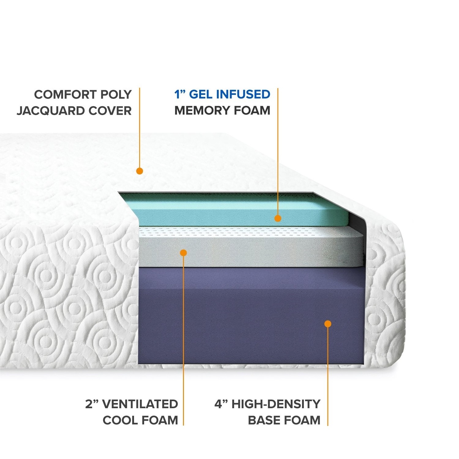 King Queen Mattress Double Full Size Latex Pillow Top In A Box Hybrid Bed Pocket Bonnell Single Mattress