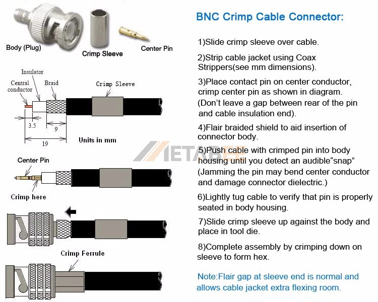 BNC Connectors Approved by Global Standards