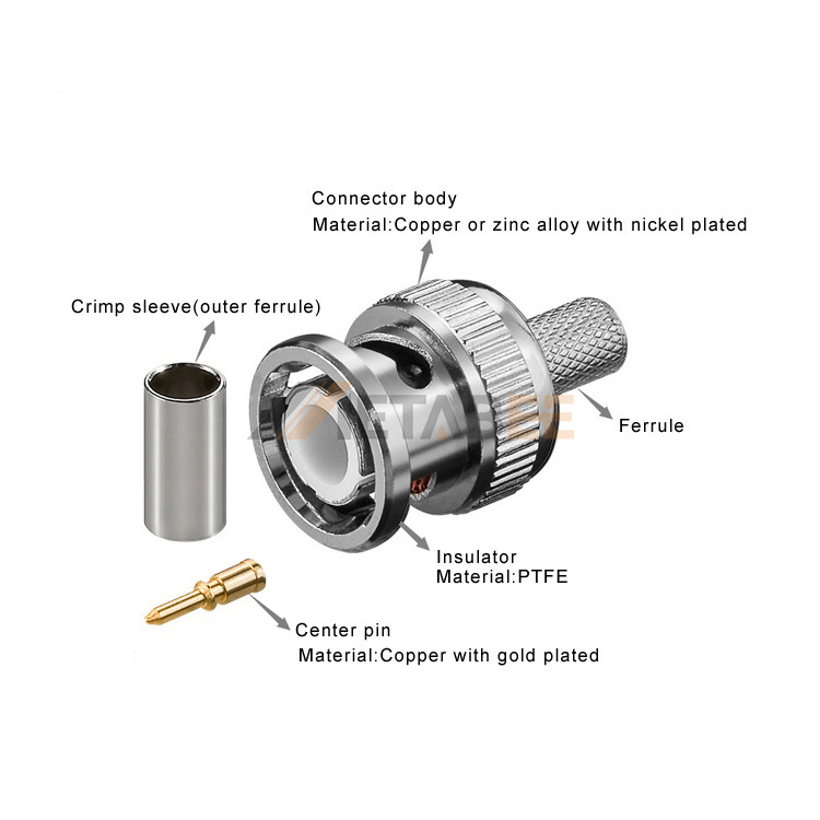 BNC Connectors Approved by Global Standards