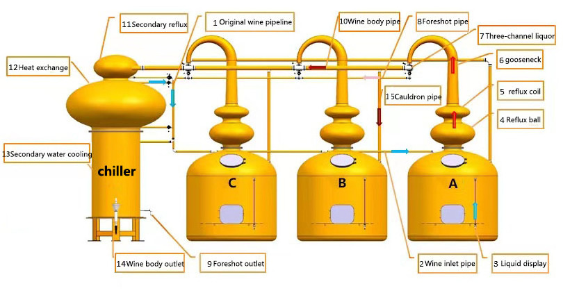 Industrial Brandy Distiller Automatic Alcohol Distiller Wine Making Red Copper Distiller Alcohol