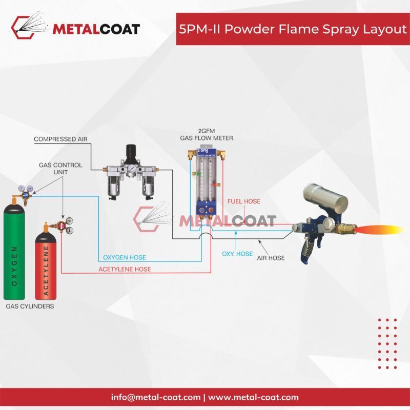 Powder Flame Spray Gun 5PM-II