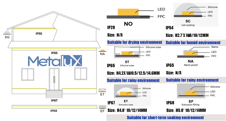 High Quality Light Material Copper DC 12v 24v IP65 Waterproof 480 Leds/m 10w/m 2700k~6000k Warm White Soft COB LED Strip