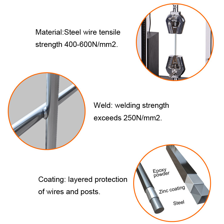 Clear Vu High Security Fence Clearview Galvanized Panels 358 Fence Prison Clear View Anti Climb Fence