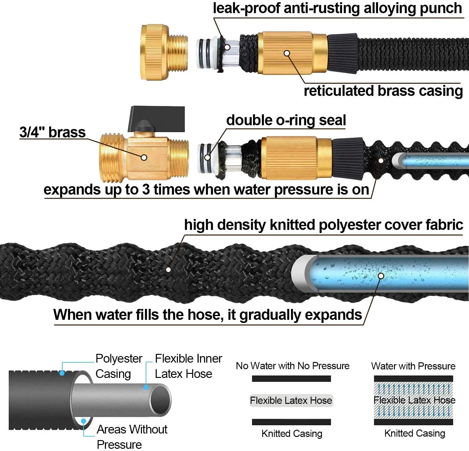 Popular High Pressure Retractable Latex Inner Tube Brass Expandable Garden Hose& Reels