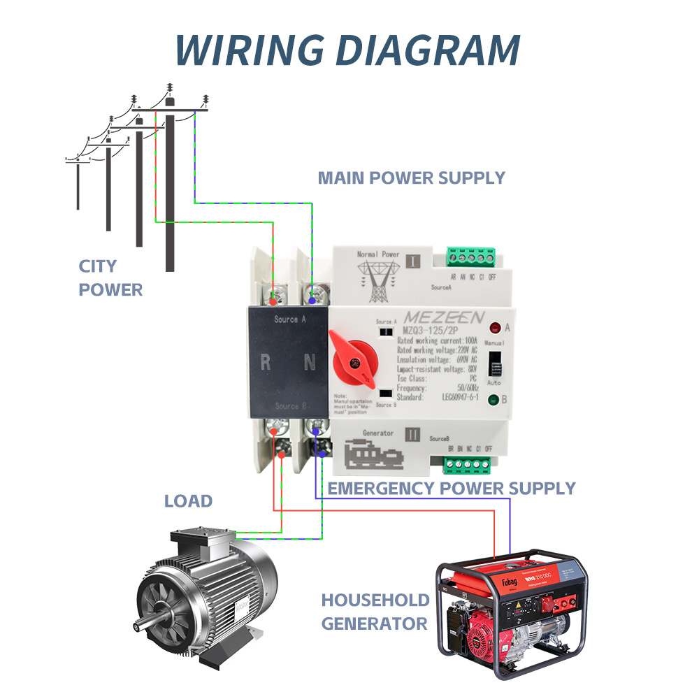 2P 125A Manul Transfer Switch Automatic Changeover Switch Solar Battery Generac Transfer Switch