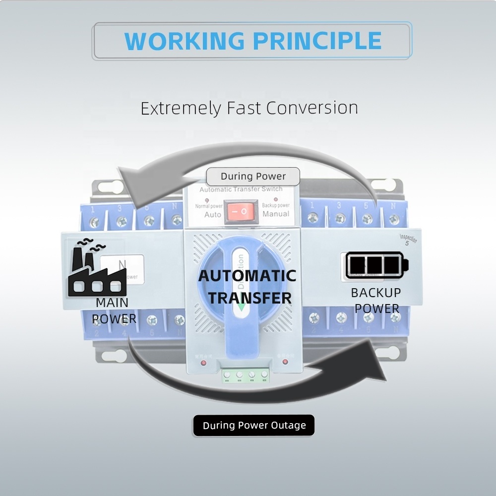 120V 220V Automatic Transfer Switch 4P 200 Amp ATS Manual Transfer Switch For Generator