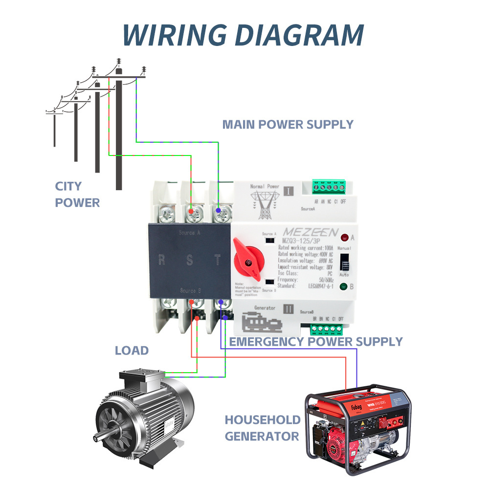 MZQ3 3 Phase Din Rail Double Power Automatic Transfer Switches AC DC For PV Solar Changeover Switch 3P