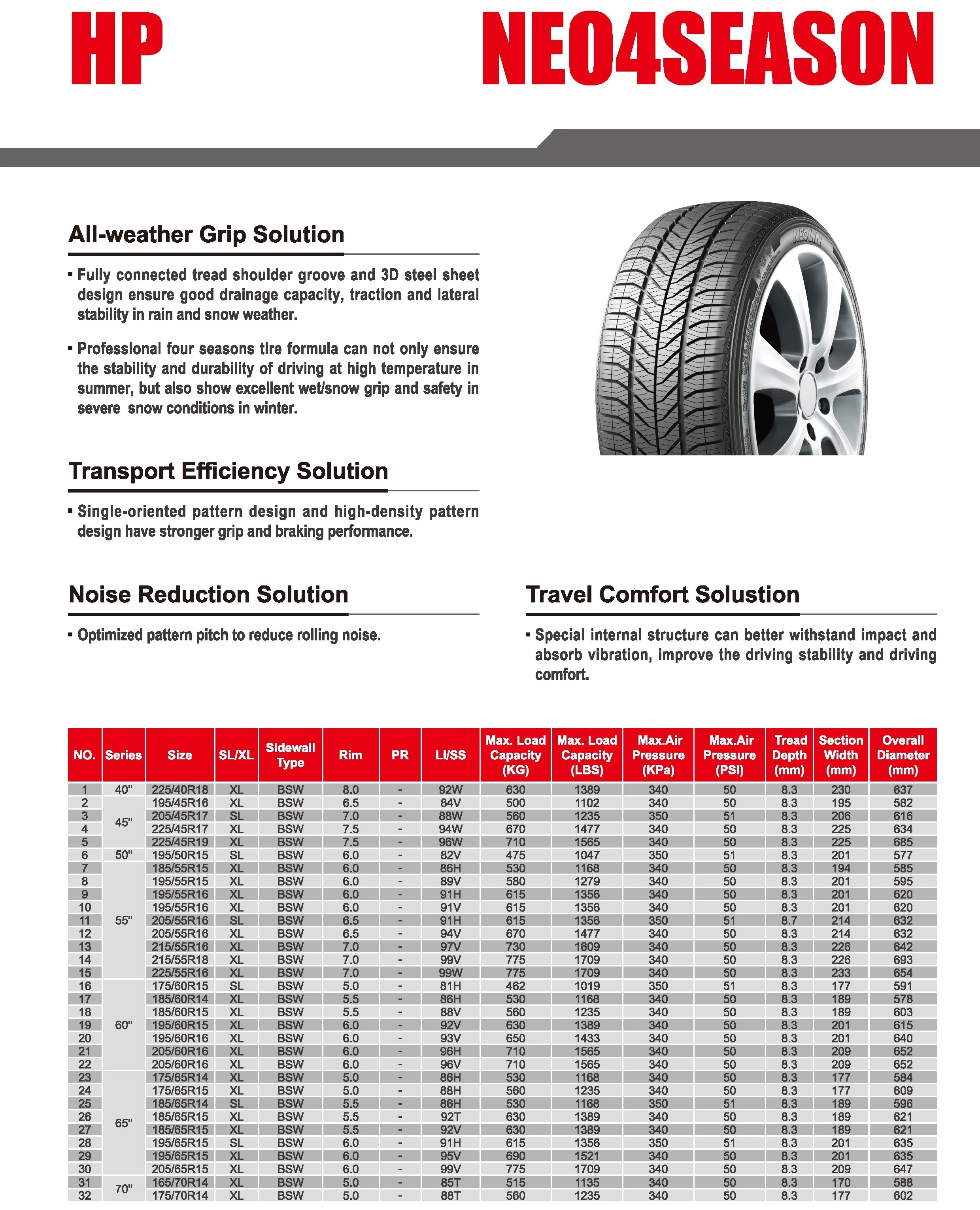 Duraturn Neolin passenger car tyre 225/65R17 215/50R17 215/55R17 225/50R17