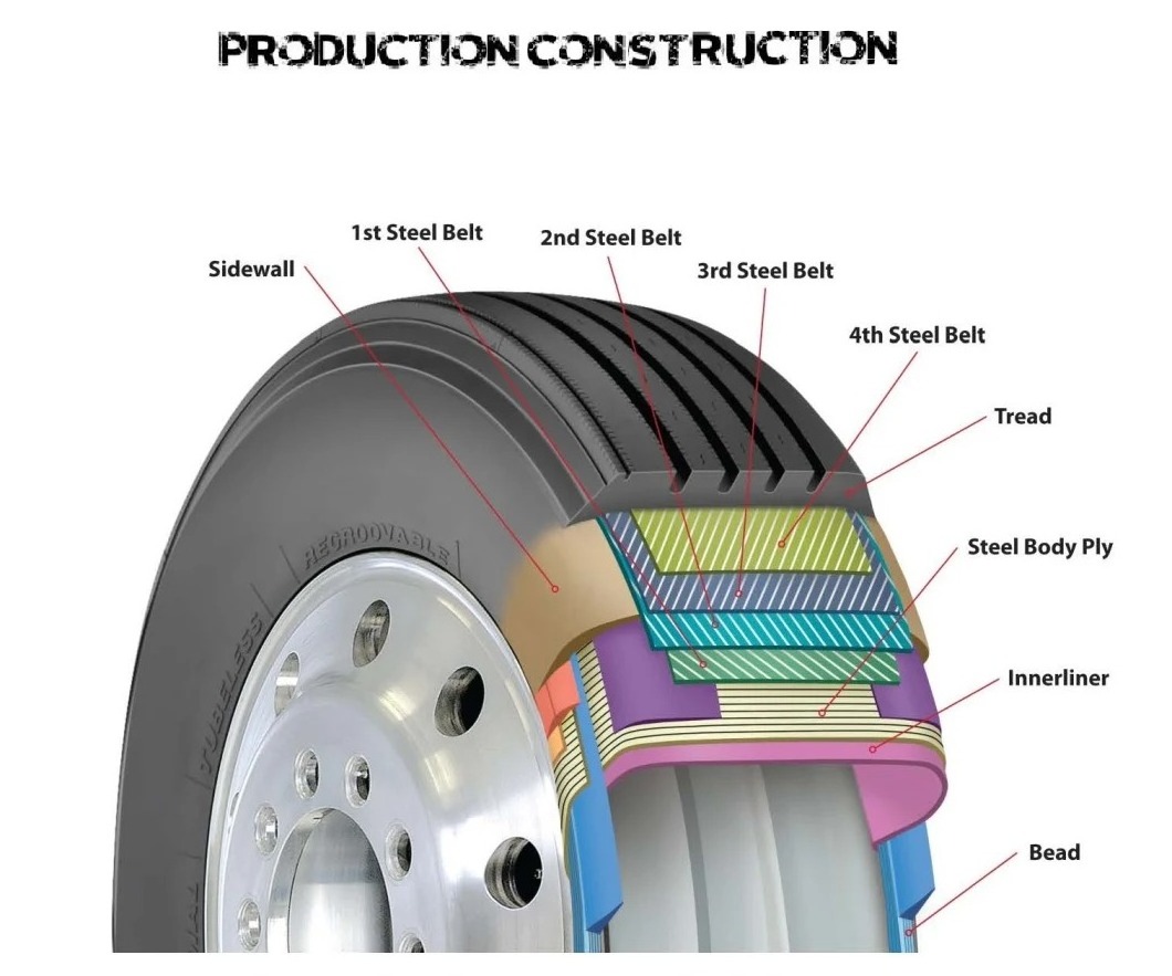 Chinese new commercial 7.50r20 12.00r20 wanli haida semi radial truck tires