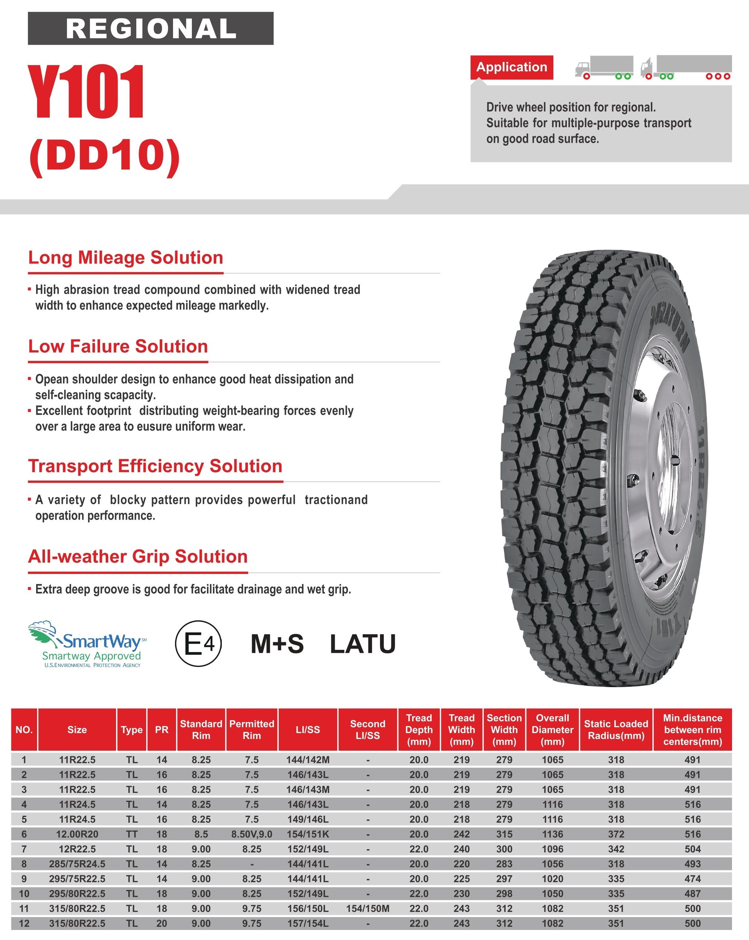 Chinese new commercial 7.50r20 12.00r20 wanli haida semi radial truck tires