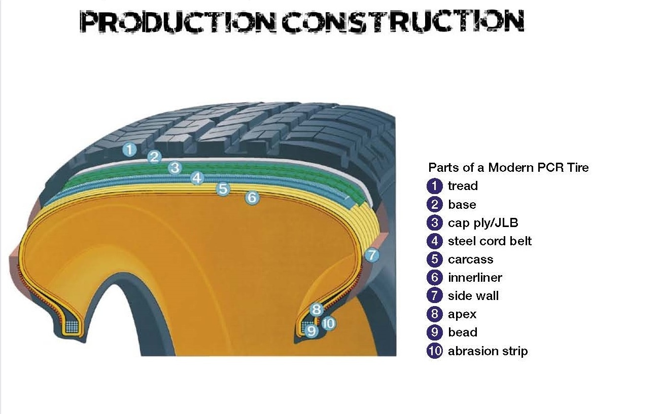 Mileking Economic PCR passenger car tire 175/65R14 185/60R14 185/65R14 185/70R14 195/70R14 205/60R14 MK667