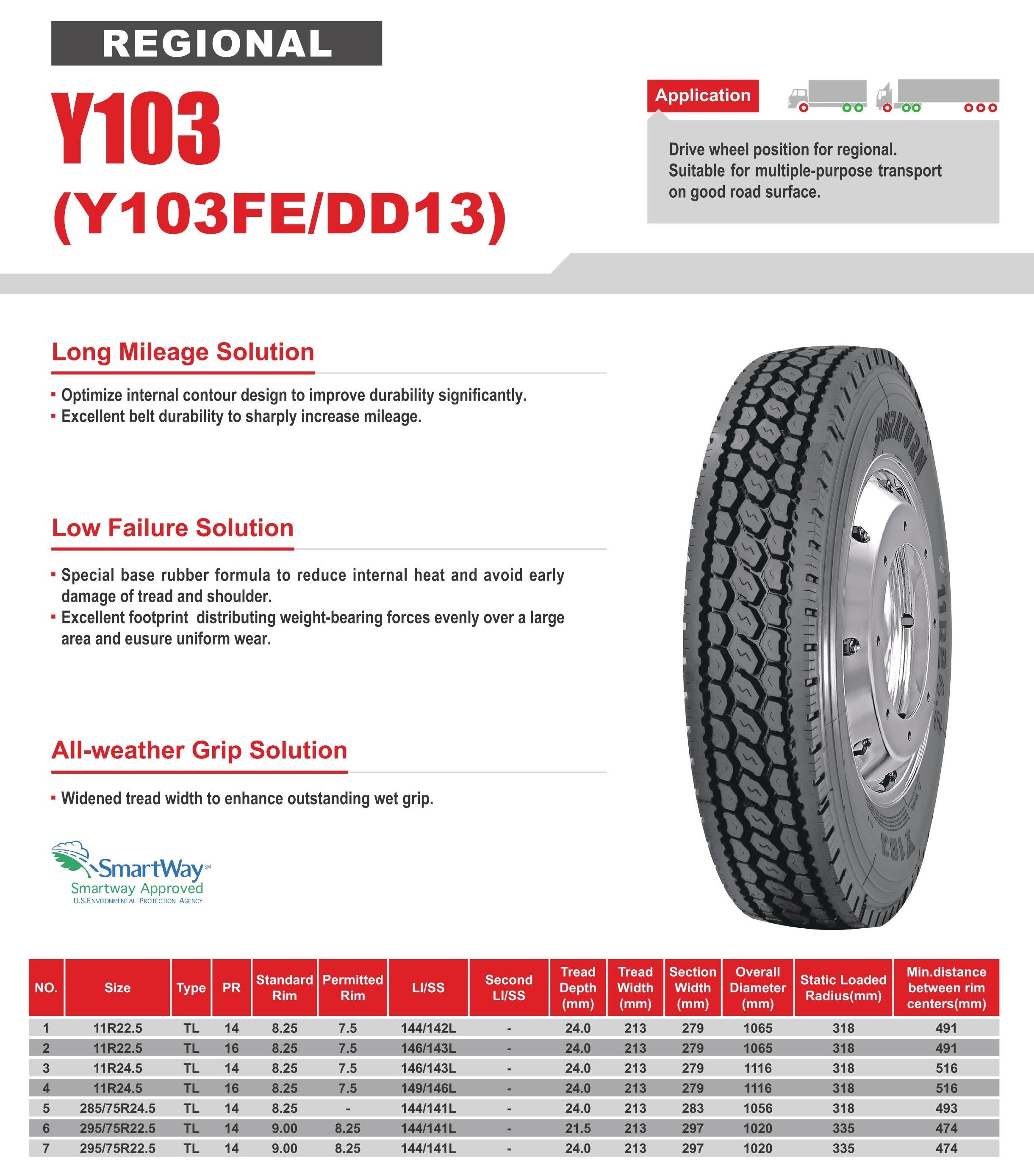 Commercial solid rubber container load truck tires 10r20 11r22.5 445/45r19.5  900 20 265/65r17 11r 22.5