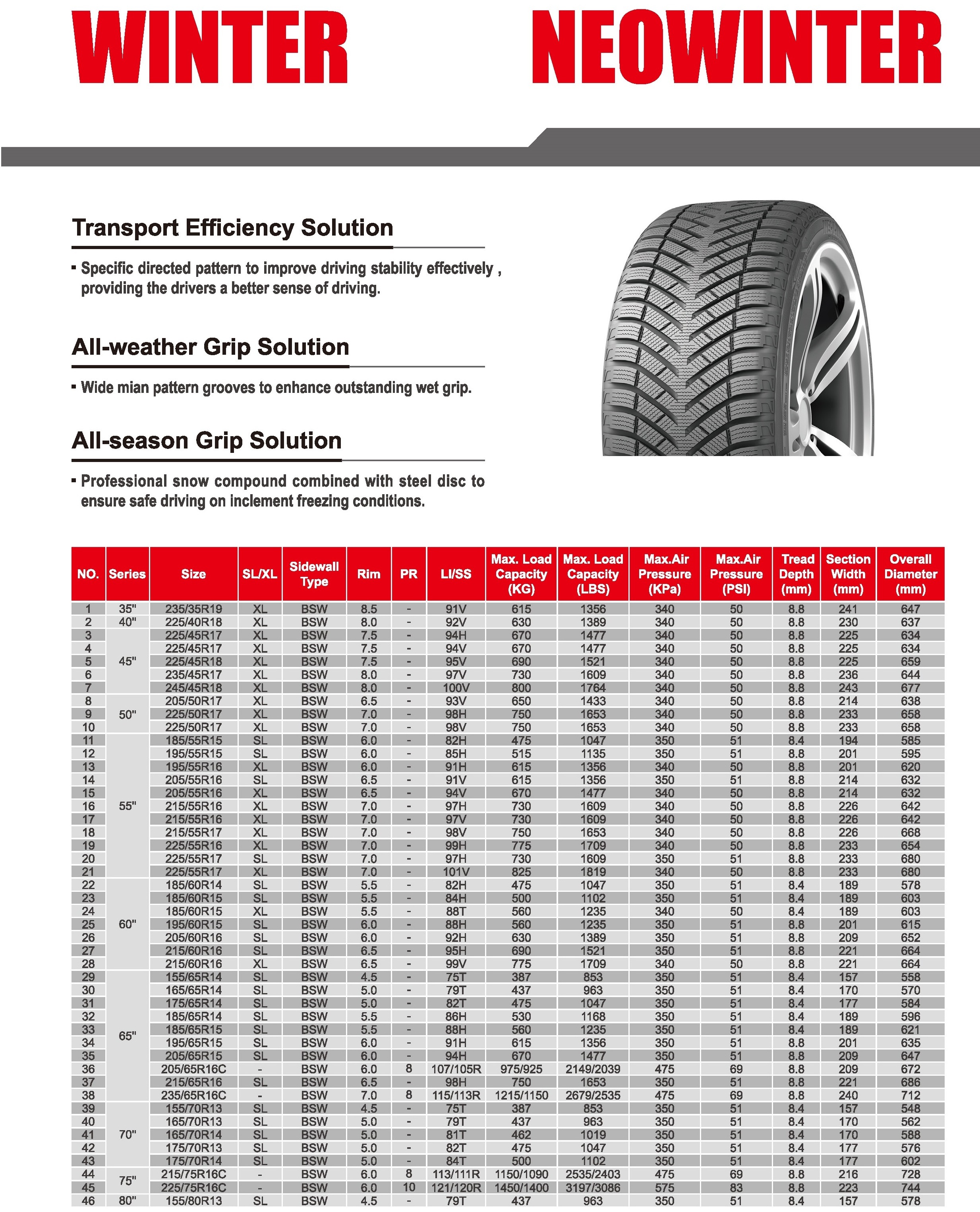 China best Duraturn/Neolin passenger car tyre 195/55R16 205/45R16 205/50R16 205/55R16 205/55R16 205/60R16 215/60R16 215/60R16