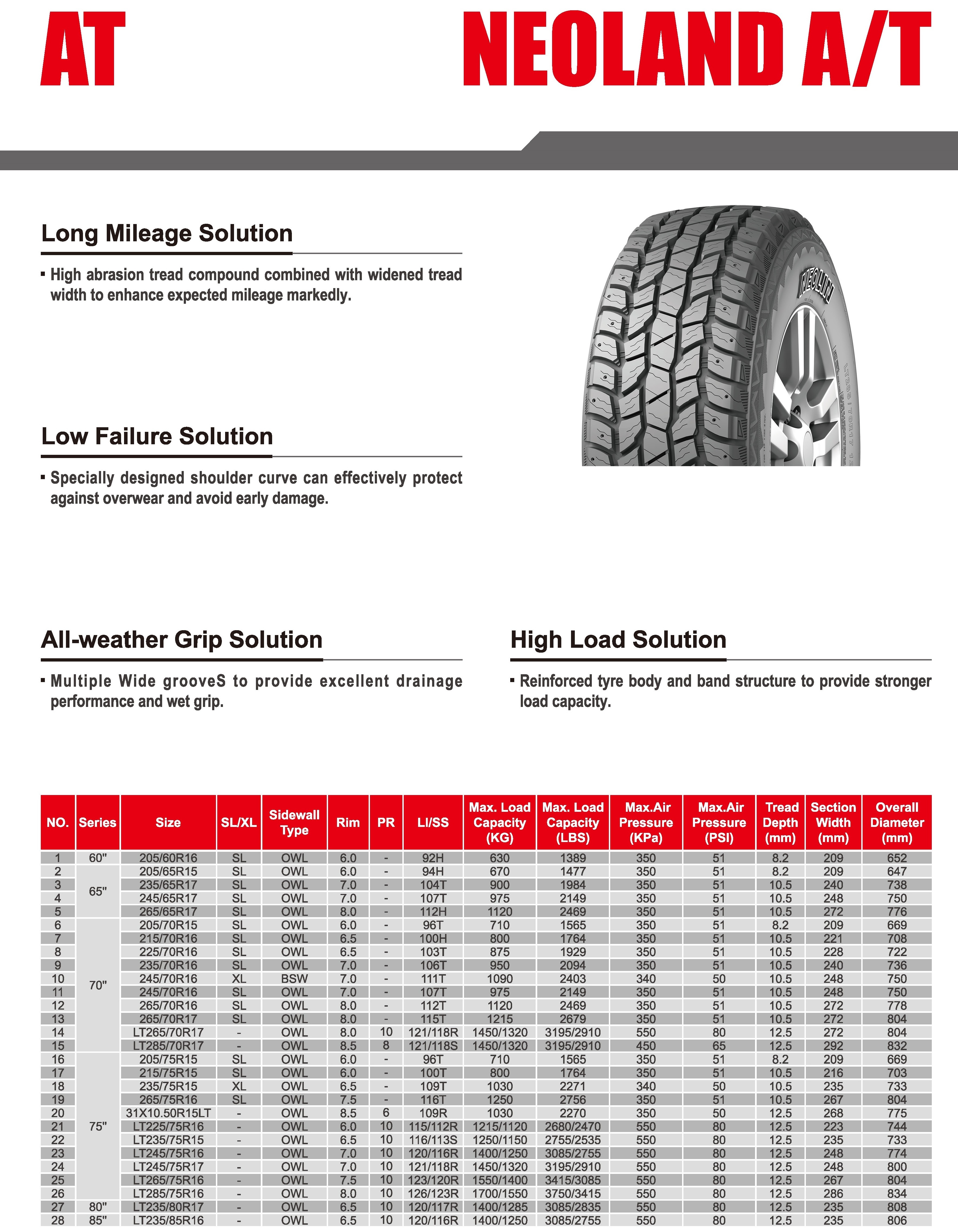 Duraturn/Neolin brand passenger car tire 245/40R18 245/45R18 245/50R18 255/35R18 255/45R18 265/35R18 255/55R18