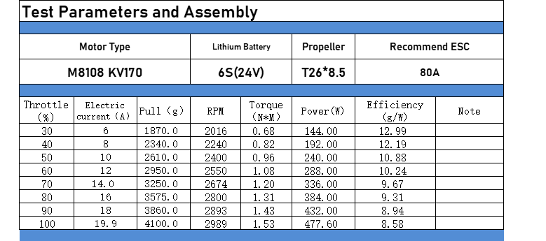 MIAT U82 100KV 170KV 24V 48V Brushless Dc Electric Motors Waterproof BLDC Motor Manufacturers