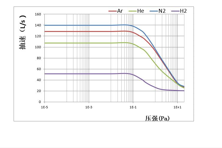 FJ-110 molecular pump unit 220V limit vacuum water cooled air cooled high vacuum cleaning equipment